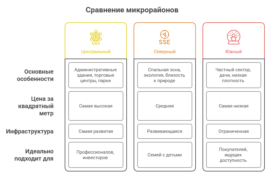 где брать квартиру в бердске