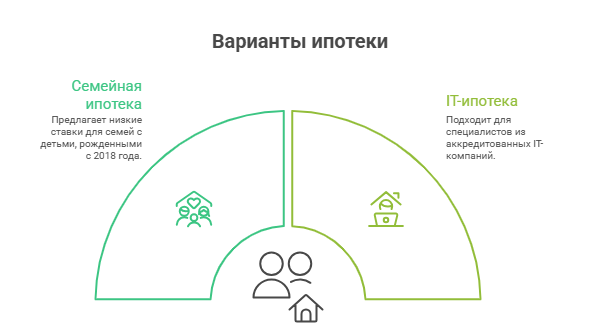 квартира в бердске ипотека